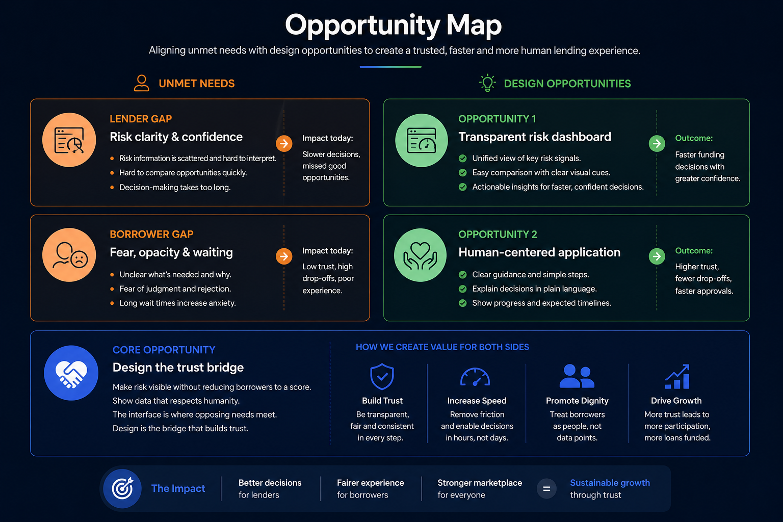 Opportunity Map