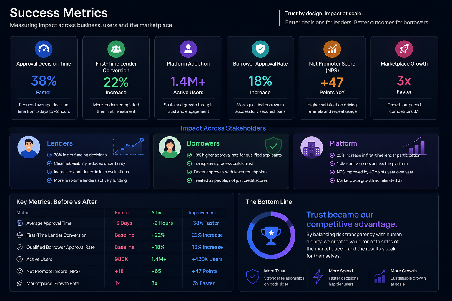 Success Metrics
